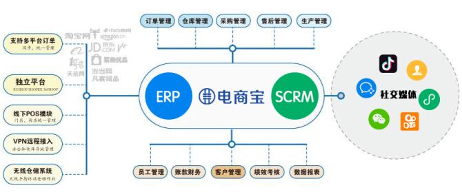 全渠道雙十一來(lái)臨你的網(wǎng)店電商erp系統(tǒng)準(zhǔn)備好了嗎
