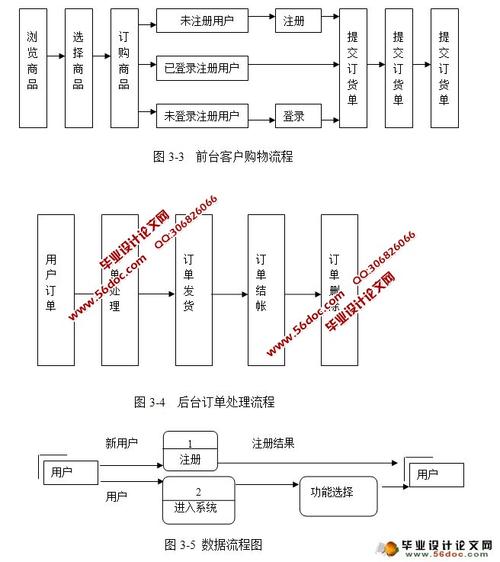 網(wǎng)上購(gòu)物食品商城系統(tǒng)的設(shè)計(jì)與實(shí)現(xiàn)jspmysql