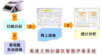 全部產(chǎn)品