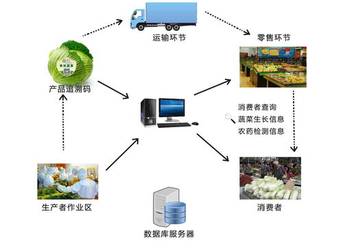 農(nóng)業(yè)物聯(lián)網(wǎng)的六大應(yīng)用場(chǎng)景