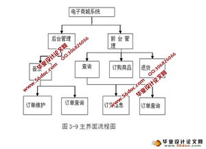 電子商城網上購物系統的設計與實現 myeclipse,mysql